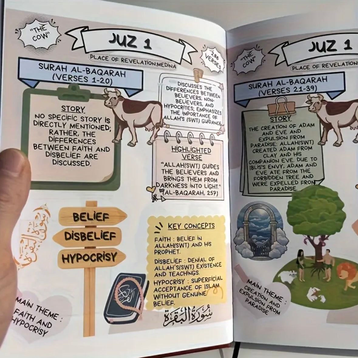 Holy Quran Made Simple and Illustrated
